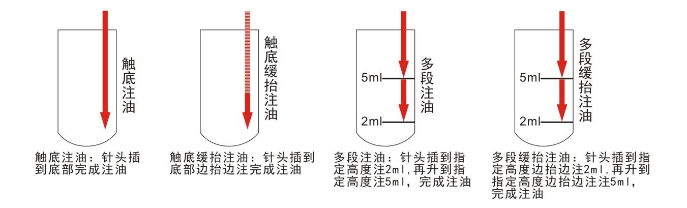 三軸5頭注油機