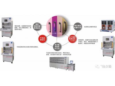 電子（zǐ）煙全套測試、生產自化設備(快猫视频APP下载安装）